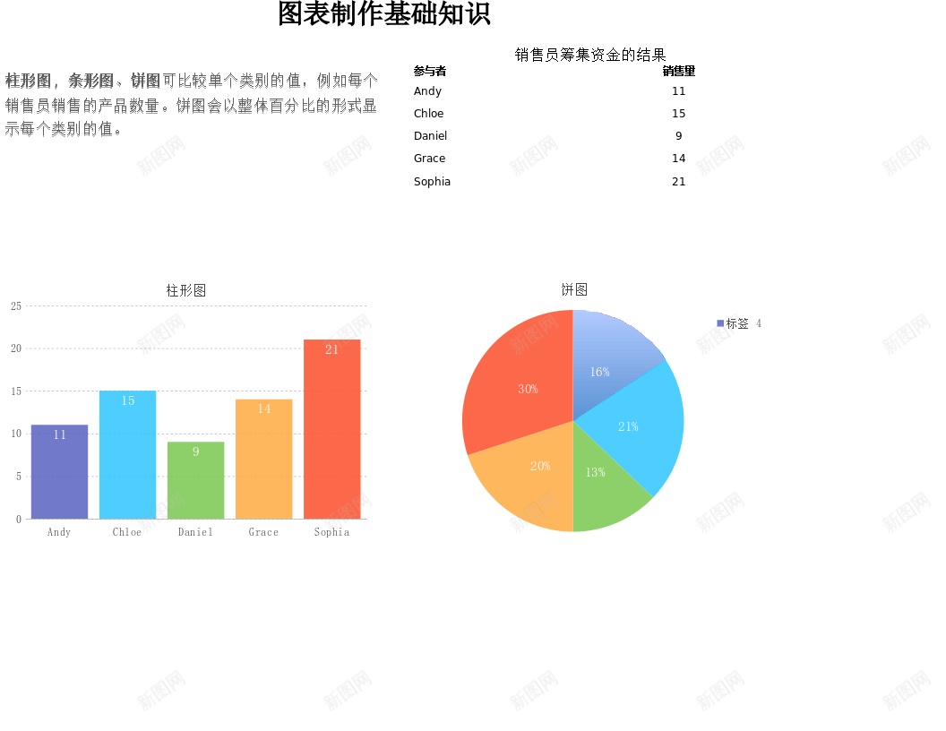 图表制作基础知识Excel图表模板办公Excel_88icon https://88icon.com 制作 图表 基础知识 模板