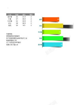 黄色阴影变形阴影条形图