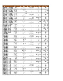 兴业销售报表