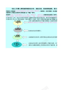 女版人事档案表A160版