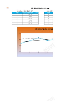 上涨趋势主营业务收入预测与趋势分析