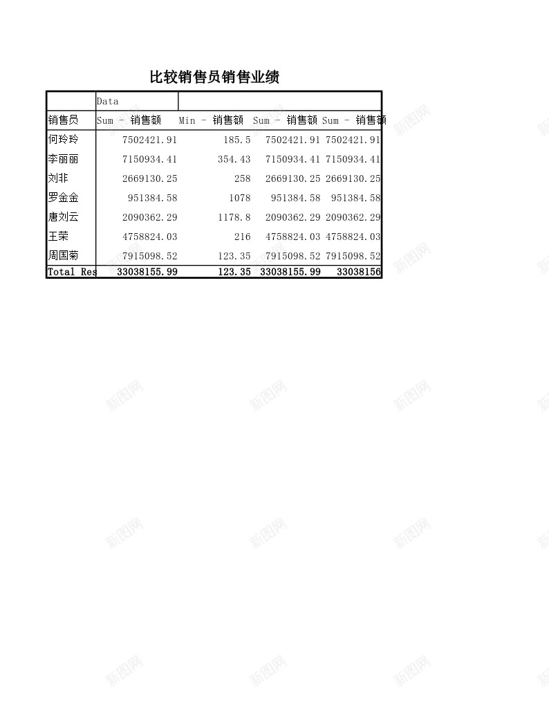 各销售员销售业绩办公Excel_88icon https://88icon.com 业绩 销售 销售业 销售员