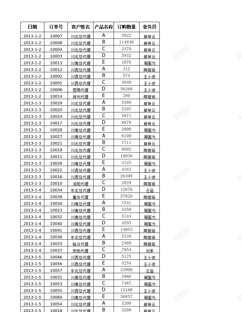 按销售员汇总订单数量办公Excel_88icon https://88icon.com 数量 汇总 订单 销售员