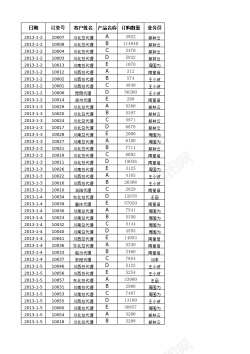 销售工作计划按销售员汇总订单数量