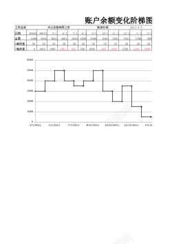 彩虹阶梯账户余额变化阶梯图