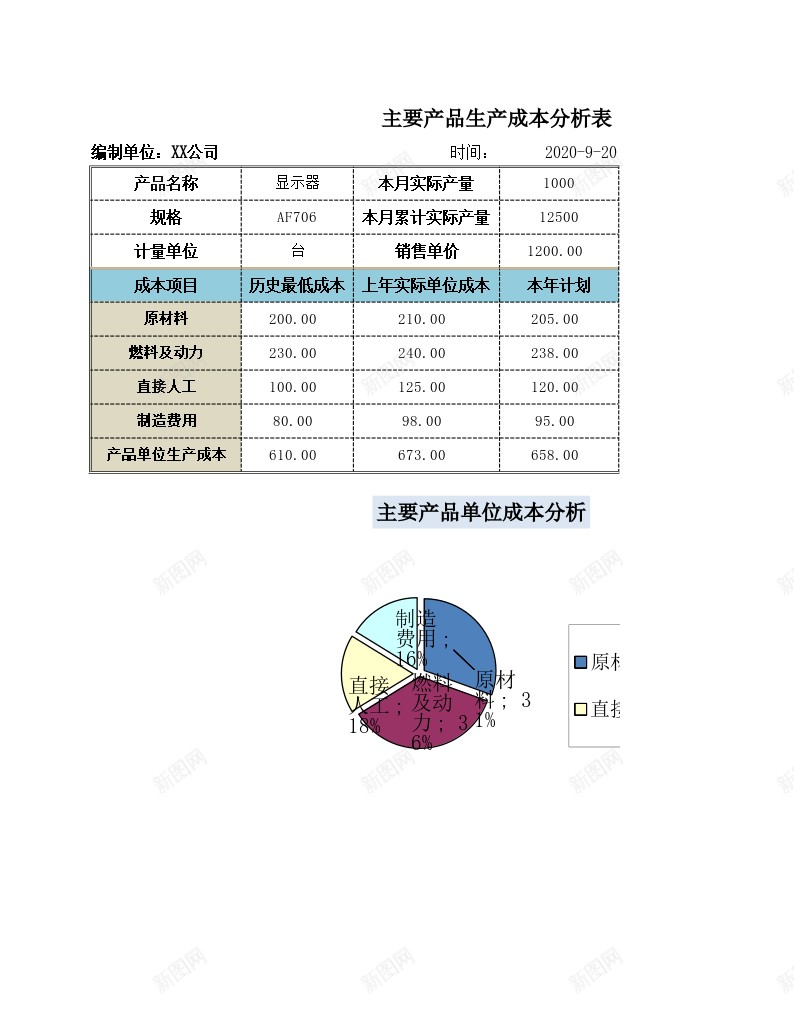 主要产品生产成本分析办公Excel_88icon https://88icon.com 主要 产品 分析 成本 生产