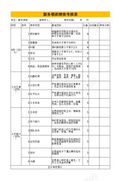 服务眼服务领班绩效考核表