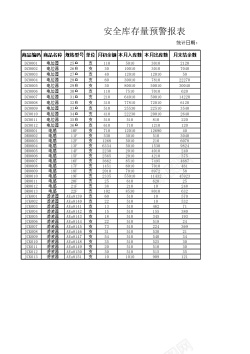 安全库存量预警报表