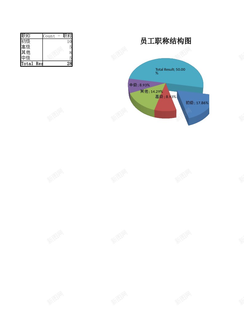 各部门员工职位分布图办公Excel_88icon https://88icon.com 分布图 各部门 员工 职位