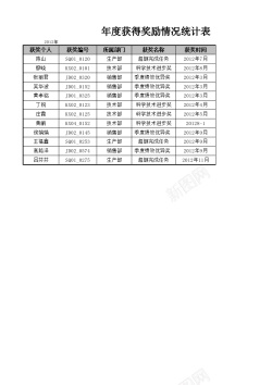 荣誉奖励素材年度获得奖励情况统计表