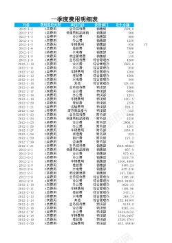 分析模板费用责任主体ABC分析表