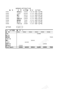 透视字体产品生产记录数据透视表
