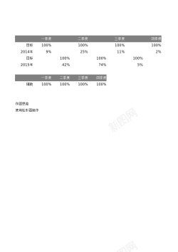 可缩放矢量图形形柱形图对比