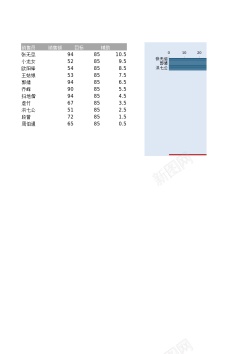 心电图的线添加参考线的条形图