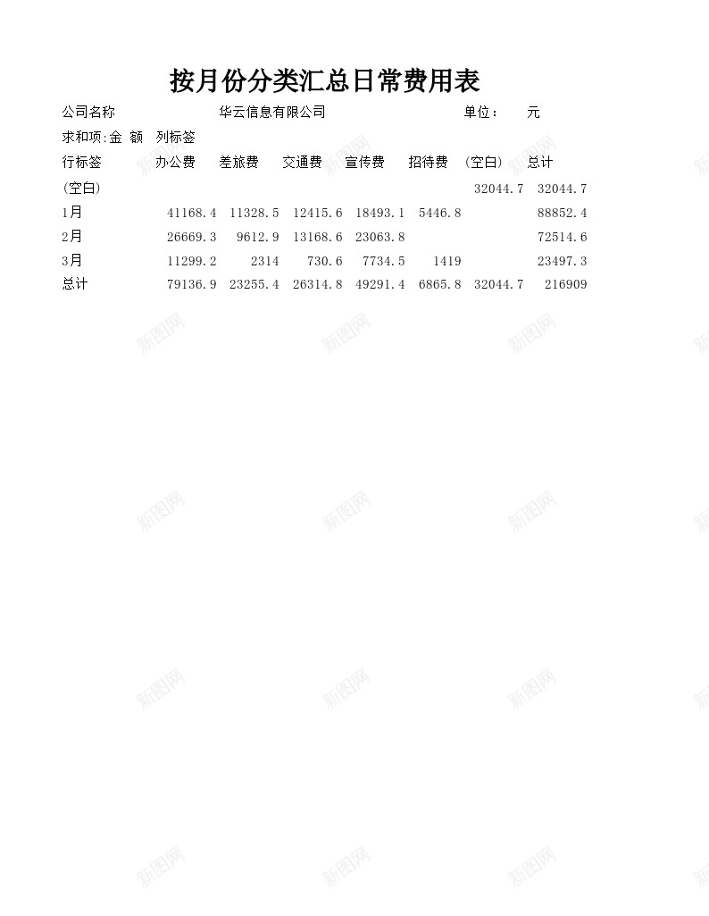 按月份分类汇总日常费用表办公Excel_88icon https://88icon.com 分类汇总 按月 日常 月份 费用