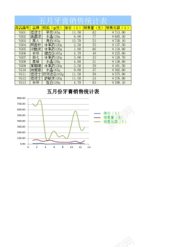 牙刷上面的牙膏五月牙膏销售统计表