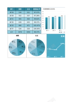 资金支出一季度预算支出统计Excel表格