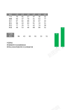 有效节能33数据有效性动态图表