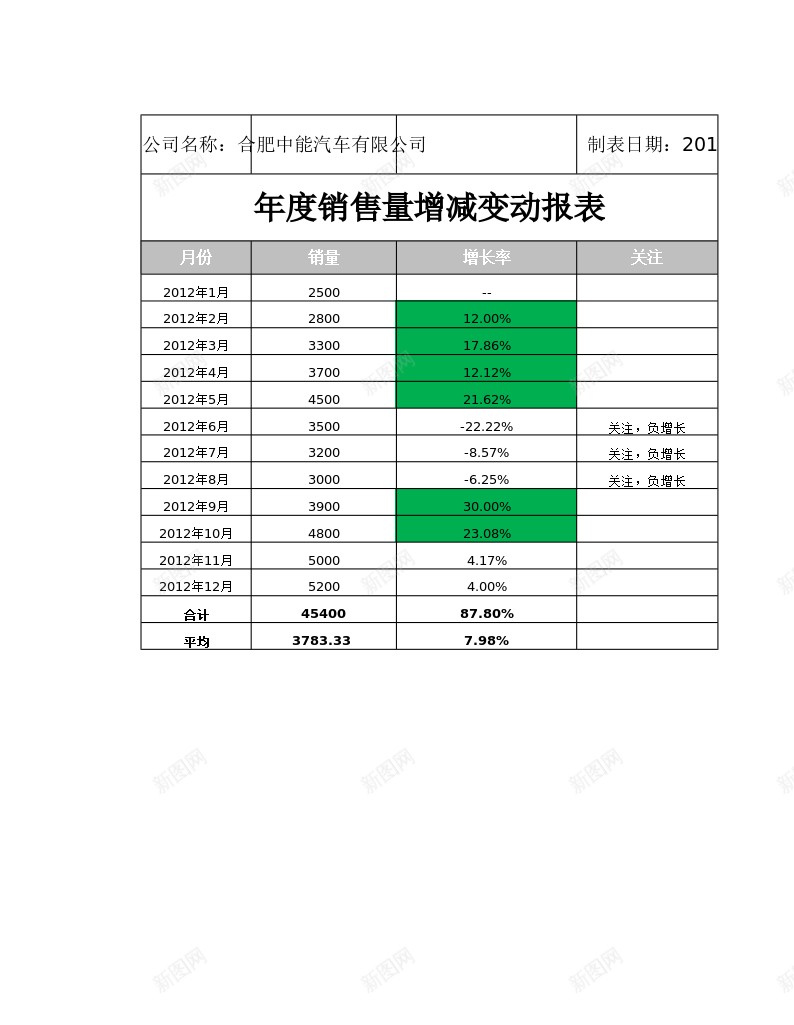 销售量增减变动报表办公Excel_88icon https://88icon.com 变动 增减 报表 销售量