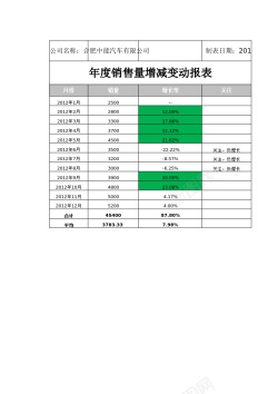 员工报表销售量增减变动报表