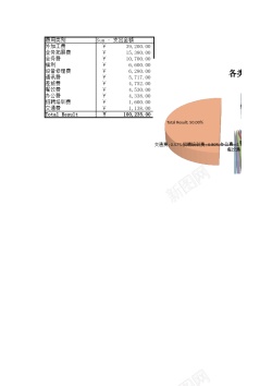 日常费用支出预算表