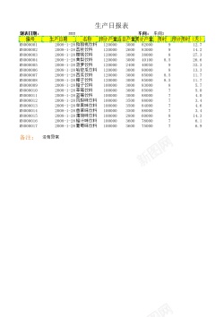 安全生产生产日报表2