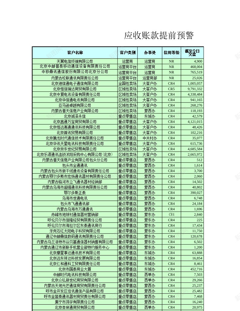 应收账款提前预警办公Excel_88icon https://88icon.com 应收账款 提前 预警