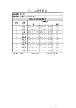 工作的员工员工加班申请表