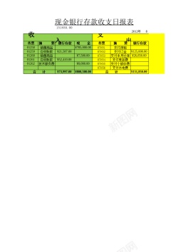 存款现金银行存款收支日报