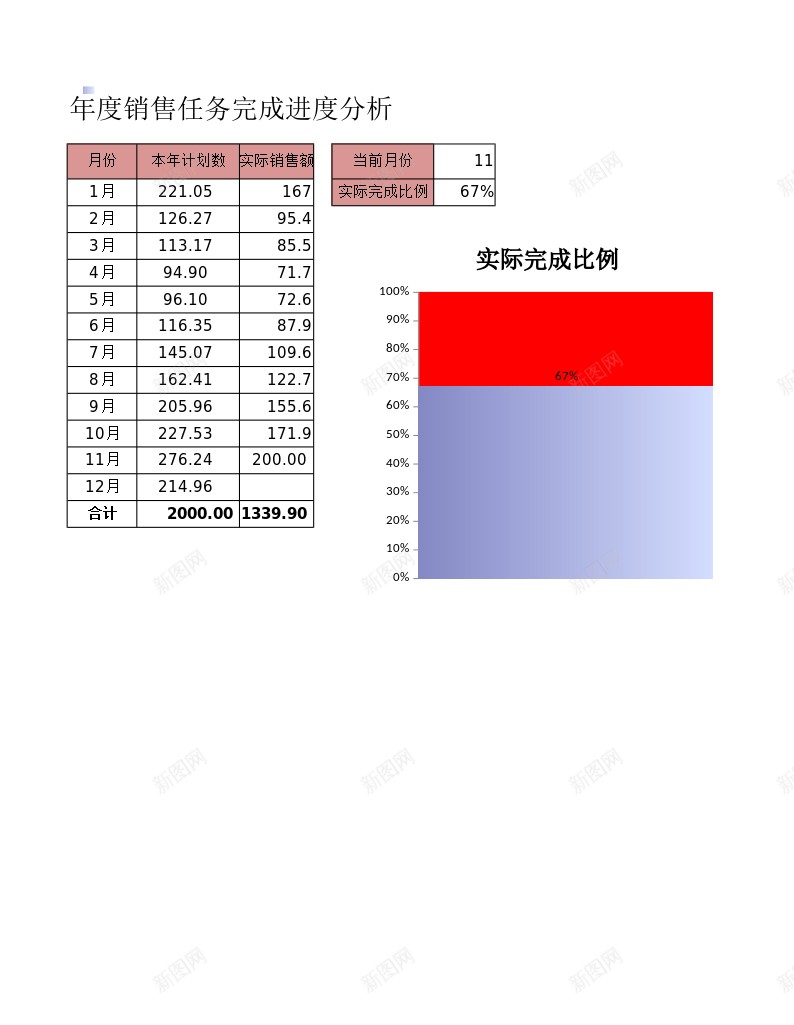 年度销售任务完成进度分析办公Excel_88icon https://88icon.com 任务 分析 完成 年度 进度 销售