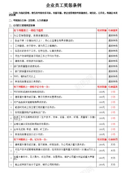 公司开会公司员工管理奖惩条例