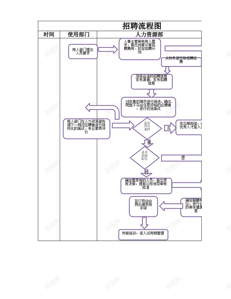 人员招聘流程图办公Excel_88icon https://88icon.com 人员 招聘 流程图