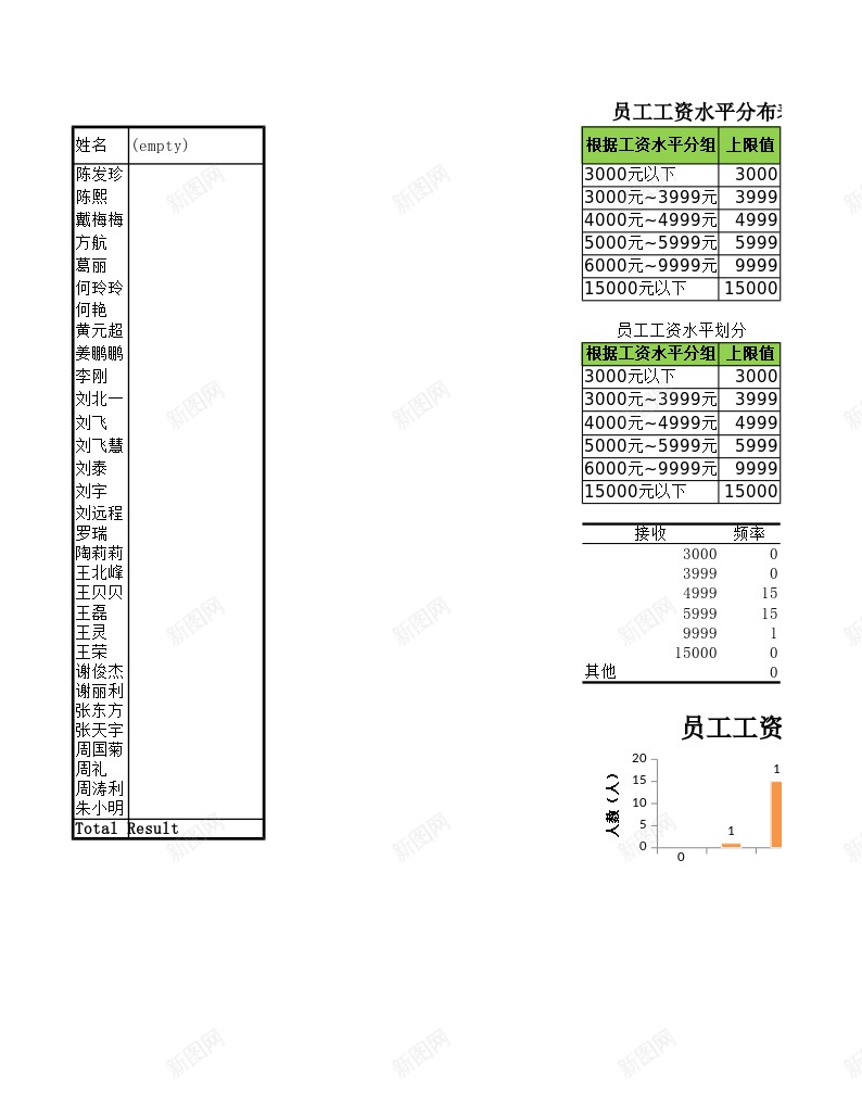 员工工资水平分布表办公Excel_88icon https://88icon.com 分布 员工 工资 水平