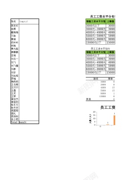 水平的小草员工工资水平分布表