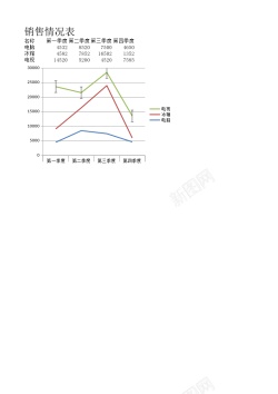 拥抱的情况销售情况表