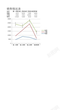 销售计划书销售情况表