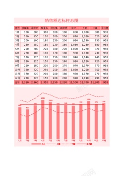 2进制2额达标柱形折线图Excel图表