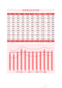 数字2设计2额达标柱形折线图Excel图表