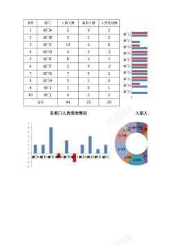 入职宣誓年度入职与离职人员统计