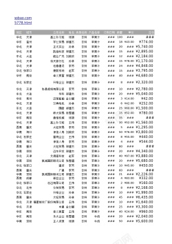 维度16多维度动态图表