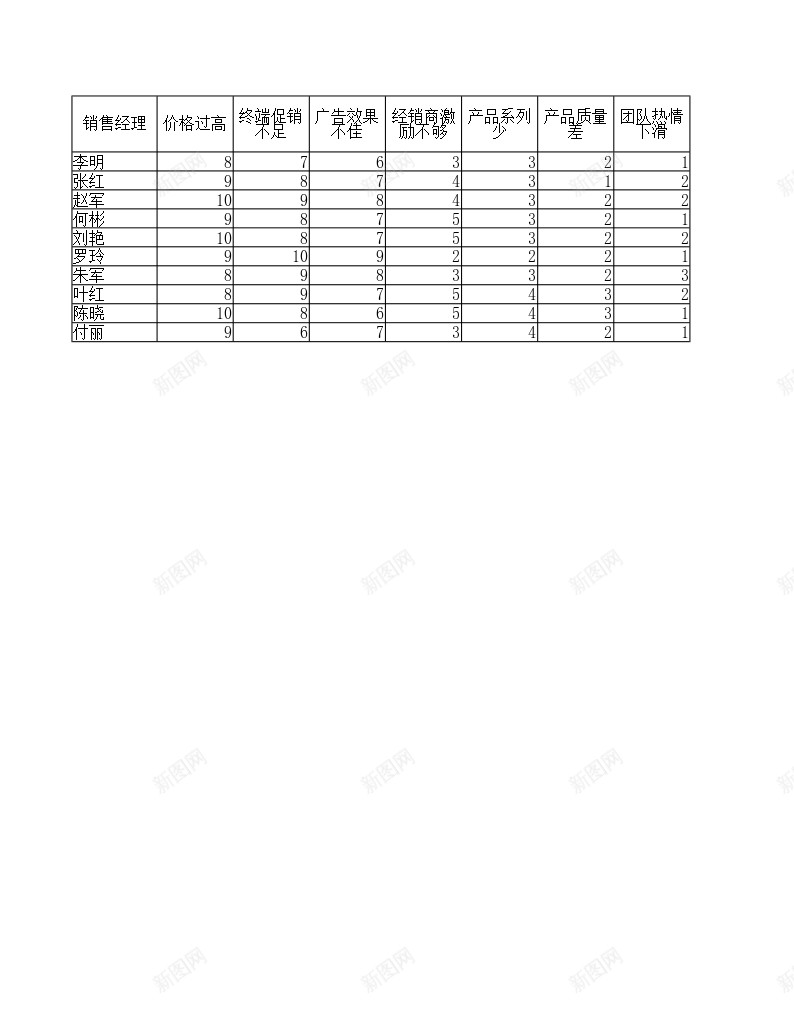 销量下滑的因素分析办公Excel_88icon https://88icon.com 下滑 分析 因素 滑的 销量
