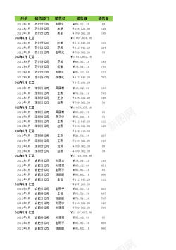 按月份和部门汇总销售额