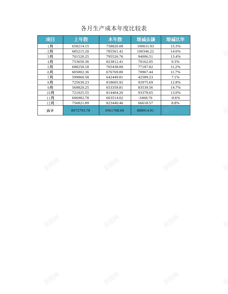 各月生产成本年度比较表办公Excel_88icon https://88icon.com 各月 成本 本年度 比较 生产