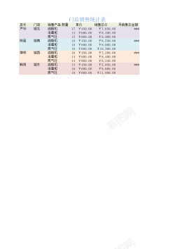 线下门店门店销售统计表