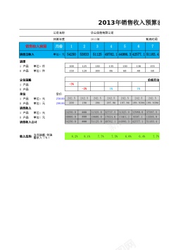 财务指标预算分析表