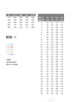 弧线17弧线对比图