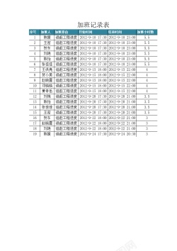 光波表加班费用计算表