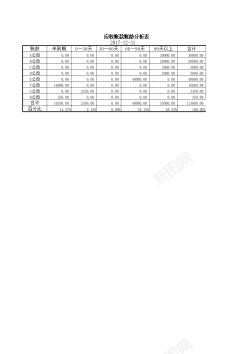 简易款应收账款账龄分析