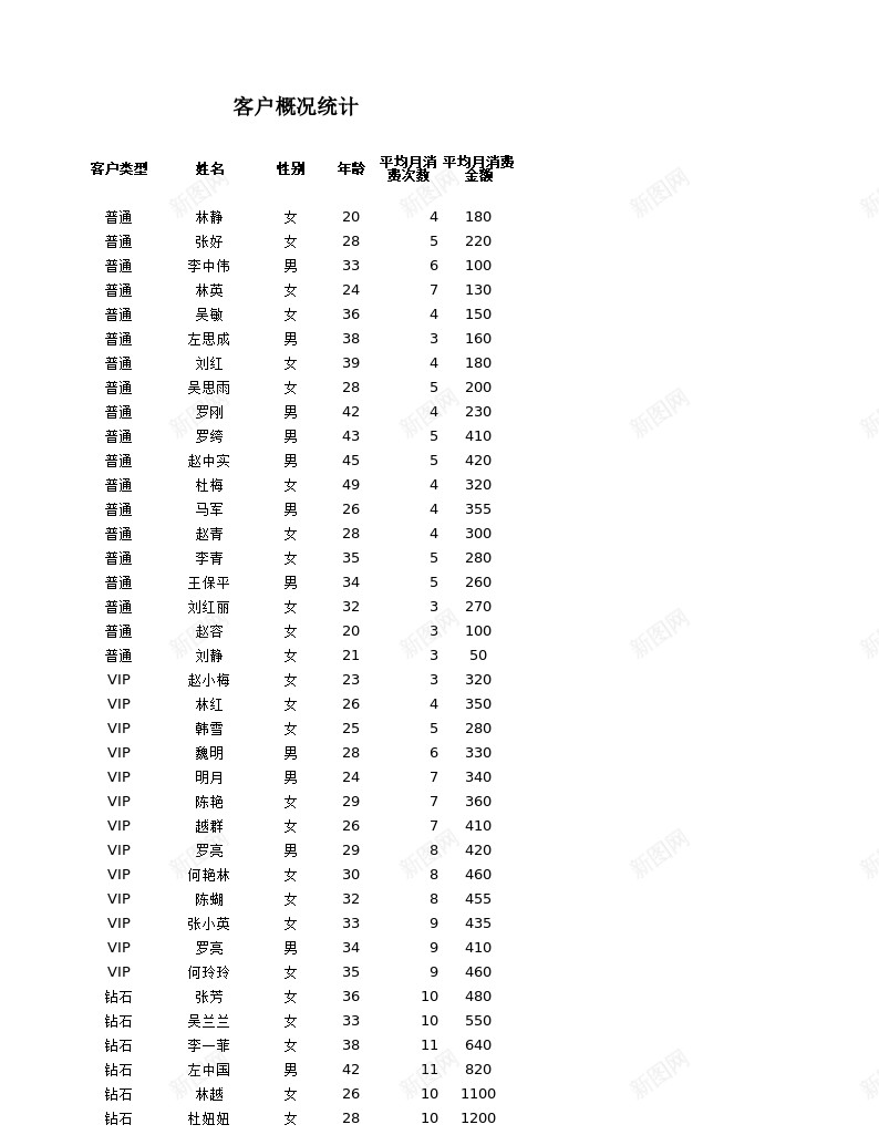 不同年龄段客户消费能力分析办公Excel_88icon https://88icon.com 不同 不同年龄段 分析 客户 年龄段 消费 能力