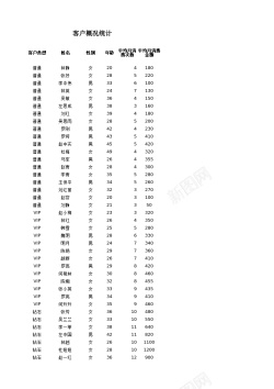 315消费不同年龄段客户消费能力分析